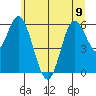 Barview Jetty tide chart for Friday, June 9, 2023