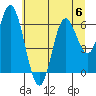 Barview Jetty tide chart for Thursday, July 6, 2023