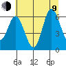 Barview Jetty tide chart for Sunday, July 9, 2023