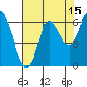 Barview Jetty tide chart for Tuesday, August 15, 2023