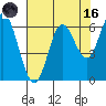 Barview Jetty tide chart for Wednesday, August 16, 2023