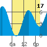 Barview Jetty tide chart for Thursday, August 17, 2023