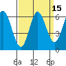 Barview Jetty tide chart for Friday, September 15, 2023