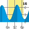 Barview Jetty tide chart for Saturday, September 16, 2023