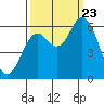 Barview Jetty tide chart for Saturday, September 23, 2023