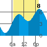 Barview Jetty tide chart for Friday, September 8, 2023