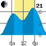 Barview Jetty tide chart for Saturday, October 21, 2023