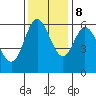 Barview Jetty tide chart for Wednesday, November 8, 2023