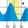 Barview Jetty tide chart for Saturday, December 9, 2023