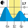 Barview Jetty tide chart for Wednesday, January 17, 2024