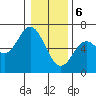 Barview Jetty tide chart for Saturday, January 6, 2024