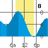 Barview Jetty tide chart for Monday, January 8, 2024