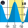 Barview Jetty tide chart for Sunday, March 10, 2024