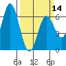 Barview Jetty tide chart for Thursday, March 14, 2024