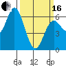 Barview Jetty tide chart for Saturday, March 16, 2024