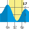 Barview Jetty tide chart for Sunday, March 17, 2024