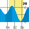 Barview Jetty tide chart for Wednesday, March 20, 2024