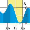 Barview Jetty tide chart for Wednesday, March 6, 2024
