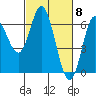 Barview Jetty tide chart for Friday, March 8, 2024