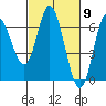 Barview Jetty tide chart for Saturday, March 9, 2024