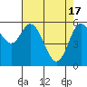 Barview Jetty tide chart for Wednesday, April 17, 2024