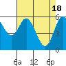 Barview Jetty tide chart for Thursday, April 18, 2024