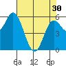 Barview Jetty tide chart for Tuesday, April 30, 2024