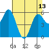 Barview Jetty tide chart for Monday, May 13, 2024