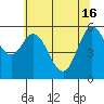 Barview Jetty tide chart for Thursday, May 16, 2024