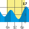 Barview Jetty tide chart for Friday, May 17, 2024