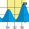 Barview Jetty tide chart for Saturday, June 29, 2024