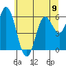 Barview Jetty tide chart for Sunday, June 9, 2024