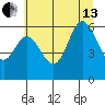 Barview Jetty tide chart for Saturday, July 13, 2024