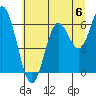 Barview Jetty tide chart for Saturday, July 6, 2024