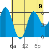Barview Jetty tide chart for Tuesday, July 9, 2024