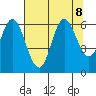 Barview Jetty tide chart for Thursday, August 8, 2024