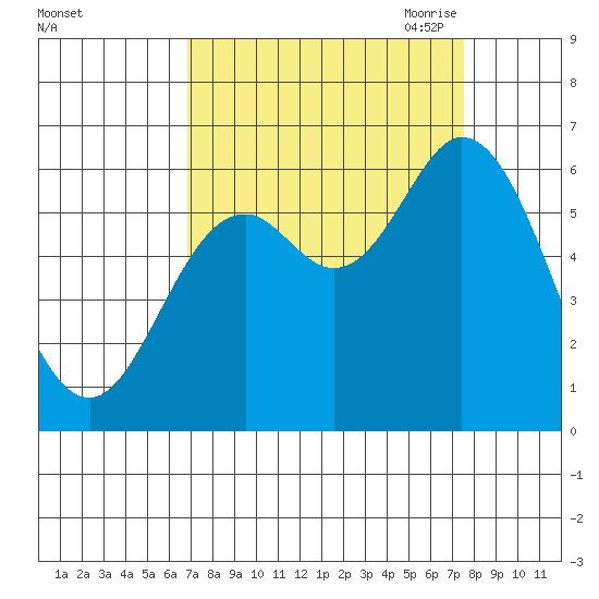 Barview Jetty tide chart for Thursday, September 12, 2024