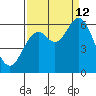 Barview Jetty tide chart for Thursday, September 12, 2024