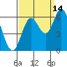 Barview Jetty tide chart for Saturday, September 14, 2024