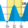 Barview Jetty tide chart for Monday, September 16, 2024