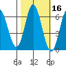 Barview Jetty tide chart for Wednesday, October 16, 2024