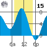 Barview Jetty tide chart for Friday, November 15, 2024