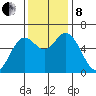 Barview Jetty tide chart for Friday, November 8, 2024