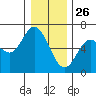 Barview Jetty tide chart for Thursday, December 26, 2024