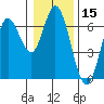 Barview Jetty tide chart for Wednesday, January 15, 2025