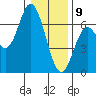 Barview Jetty tide chart for Thursday, January 9, 2025