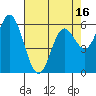 Barview Jetty tide chart for Wednesday, April 16, 2025