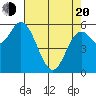 Barview Jetty tide chart for Sunday, April 20, 2025