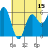 Barview Jetty tide chart for Thursday, May 15, 2025