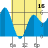 Barview Jetty tide chart for Friday, May 16, 2025